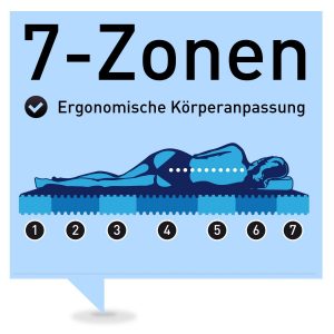 Ravensberger Softwelle 7-Zonen-Kaltschaummatratze